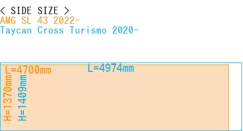 #AMG SL 43 2022- + Taycan Cross Turismo 2020-